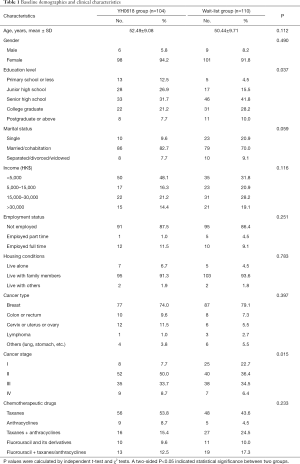 Table 1