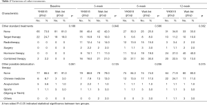 Click on image to zoom Table 2