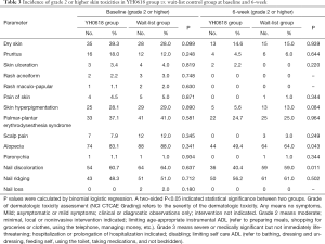 Click on image to zoom Table 3