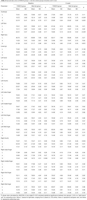 Table 4