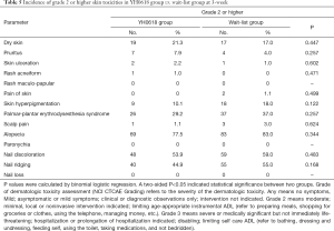 Click on image to zoom Table 5