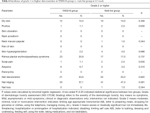 Table 6