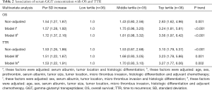 Click on image to zoom Table 2