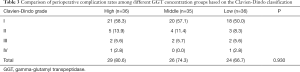 Click on image to zoom Table 3