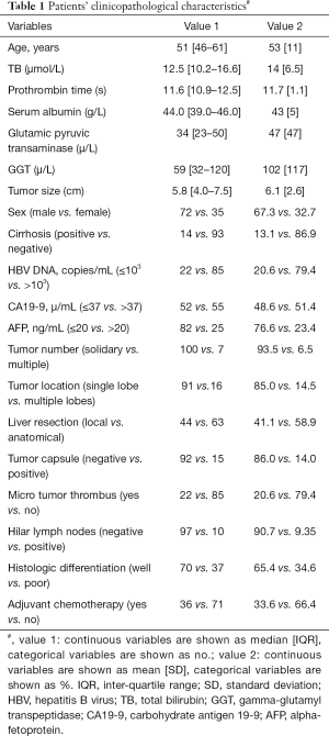 Click on image to zoom Table 1