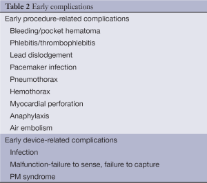 Table 2