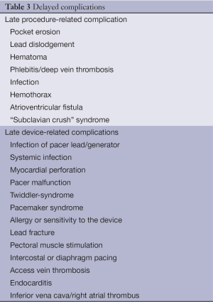 Click on image to zoom Table 3
