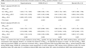 Click on image to zoom Table 2