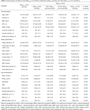 Click on image to zoom Table 3