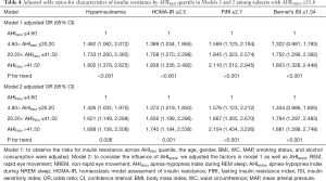 Click on image to zoom Table 4