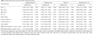 Click on image to zoom Table 5
