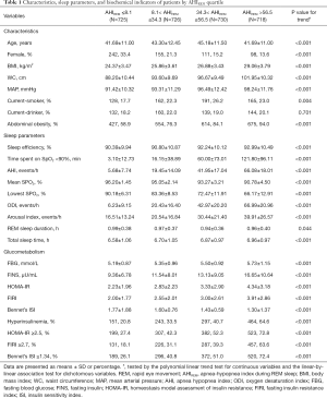 Click on image to zoom Table 1