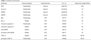 Click on image to zoom Table 1