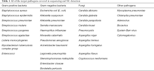 Click on image to zoom Table 1
