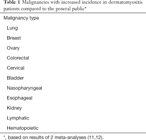 Click on image to zoom Table 1