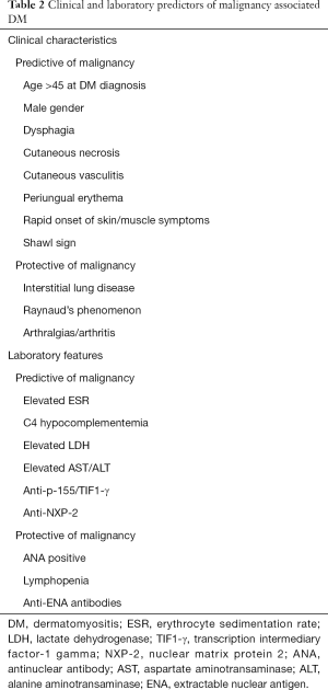 Click on image to zoom Table 2