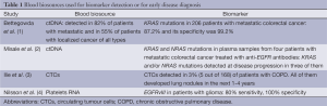 Click on image to zoom Table 1