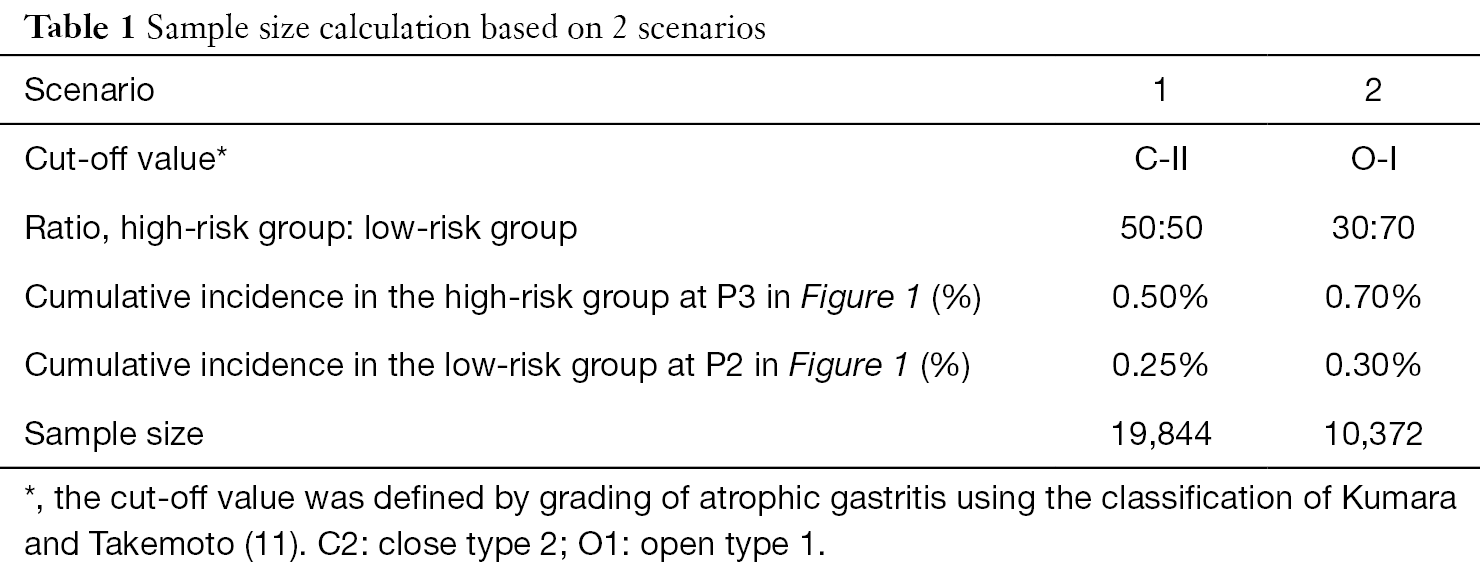 Table 1