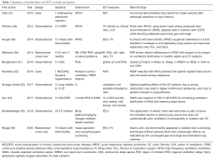 Click on image to zoom Table 3