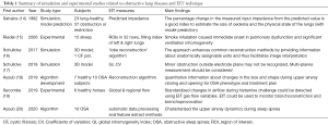 Click on image to zoom Table 1