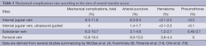 Click on image to zoom Table 1