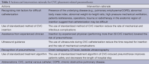 Click on image to zoom Table 2