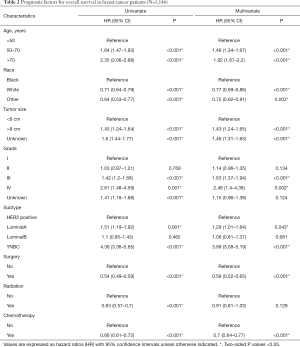 Click on image to zoom Table 2