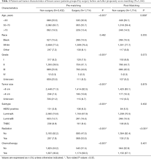 Click on image to zoom Table 1