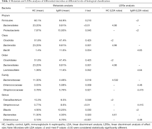 Click on image to zoom Table 1