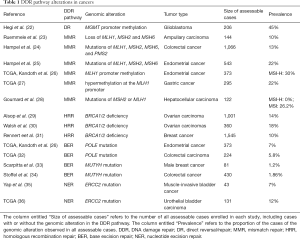 Click on image to zoom Table 1