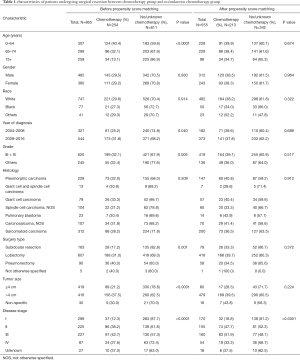 Click on image to zoom Table 1