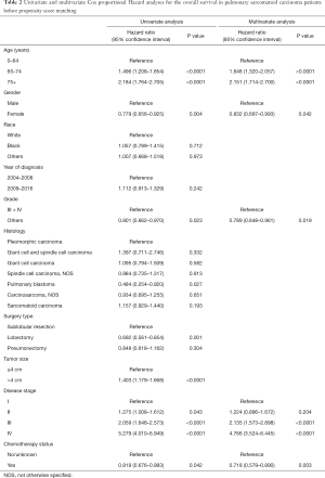 Click on image to zoom Table 2