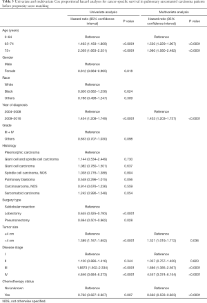 Click on image to zoom Table 3