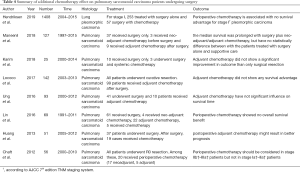 Click on image to zoom Table 4
