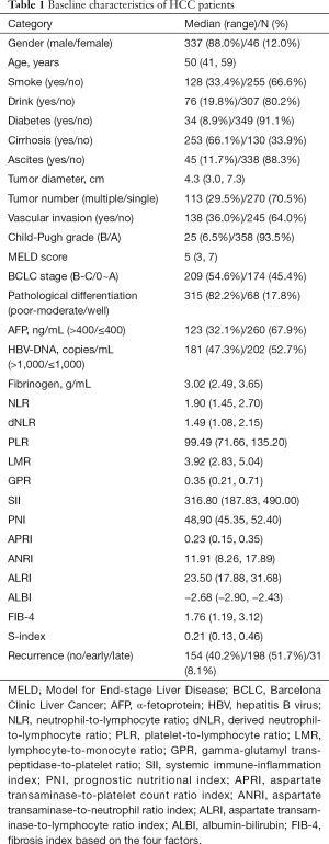 Table 1