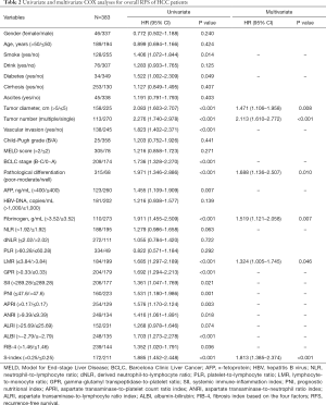 Click on image to zoom Table 2