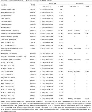Click on image to zoom Table 3