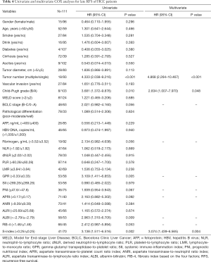 Click on image to zoom Table 4