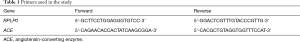 Click on image to zoom Table 1