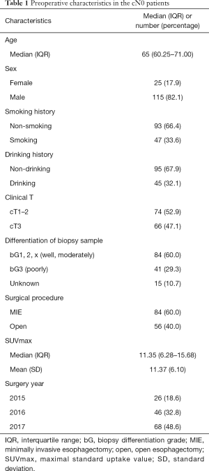 Click on image to zoom Table 1