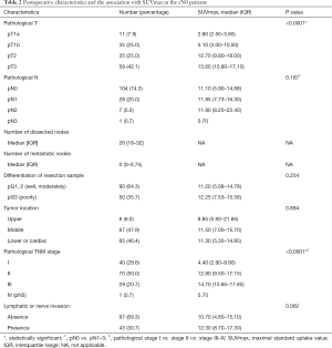 Click on image to zoom Table 2