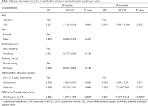 Click on image to zoom Table 3