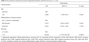 Click on image to zoom Table 4