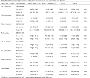 Click on image to zoom Table 2
