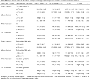Click on image to zoom Table 3