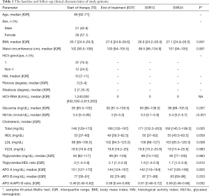Click on image to zoom Table 1
