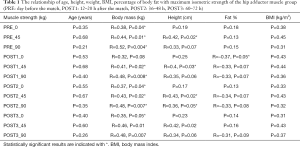 Click on image to zoom Table 1
