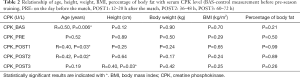 Click on image to zoom Table 2