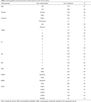 Click on image to zoom Table 1