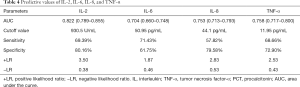 Click on image to zoom Table 4